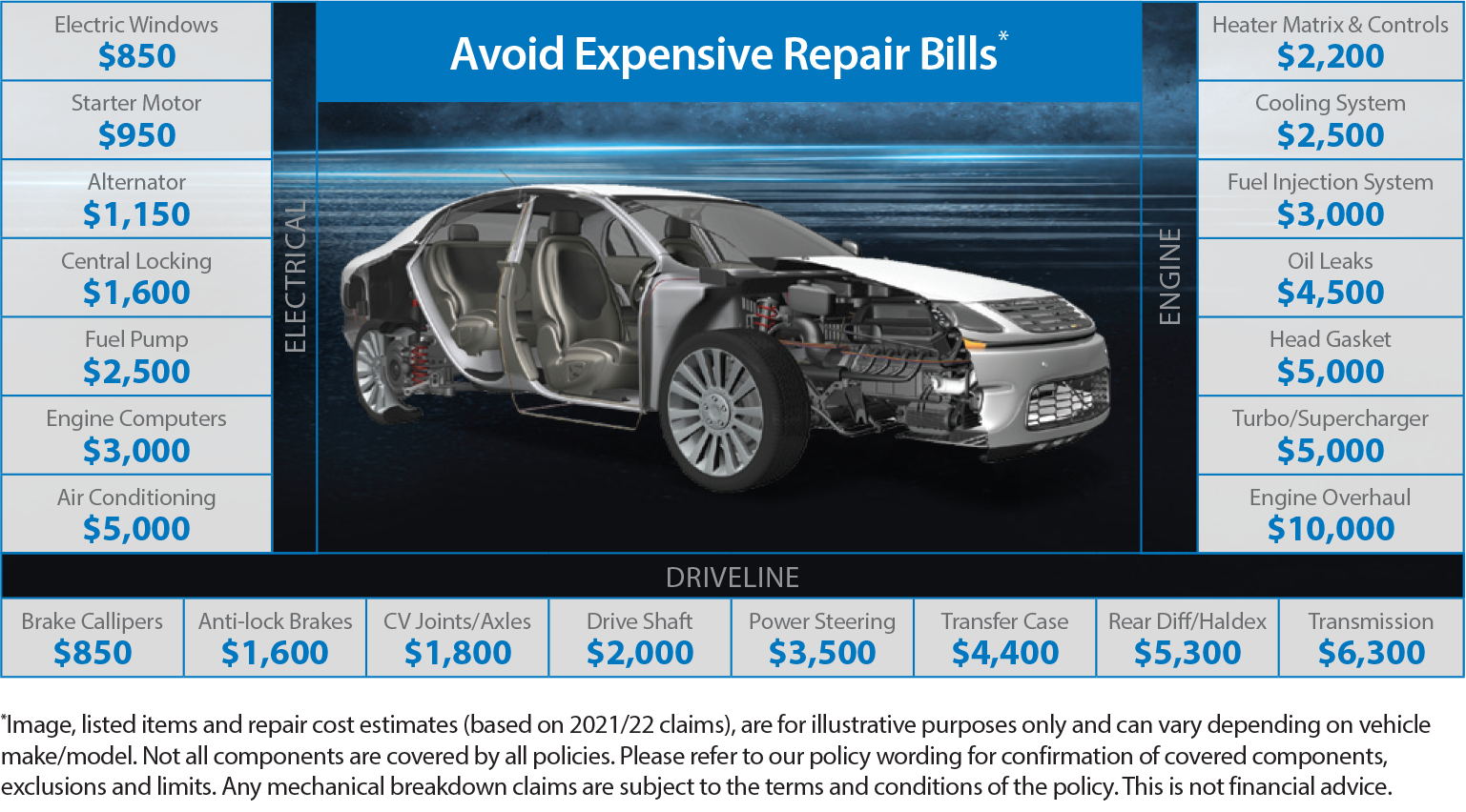 Drive more, worry less with Turners Mechanical Breakdown Insurance ...